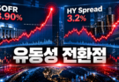 Protected: 미국 유동성 비교분석-26M9