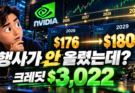 옵션정글 70화: NVDA 옵션 롤오버로 $3,022 받았습니다!